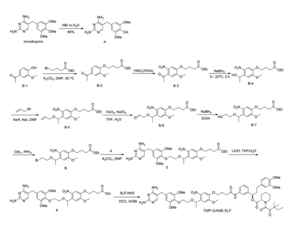 Synthesis of Zapalog (TMP-DANB-SLF)