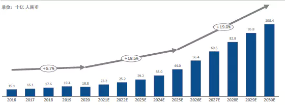 China's ophthalmic drugs market