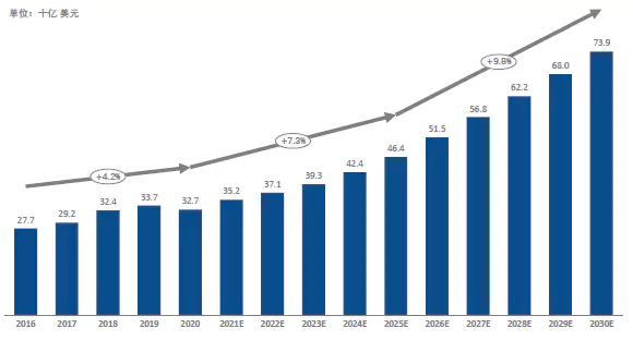 The global ophthalmic drugs market size