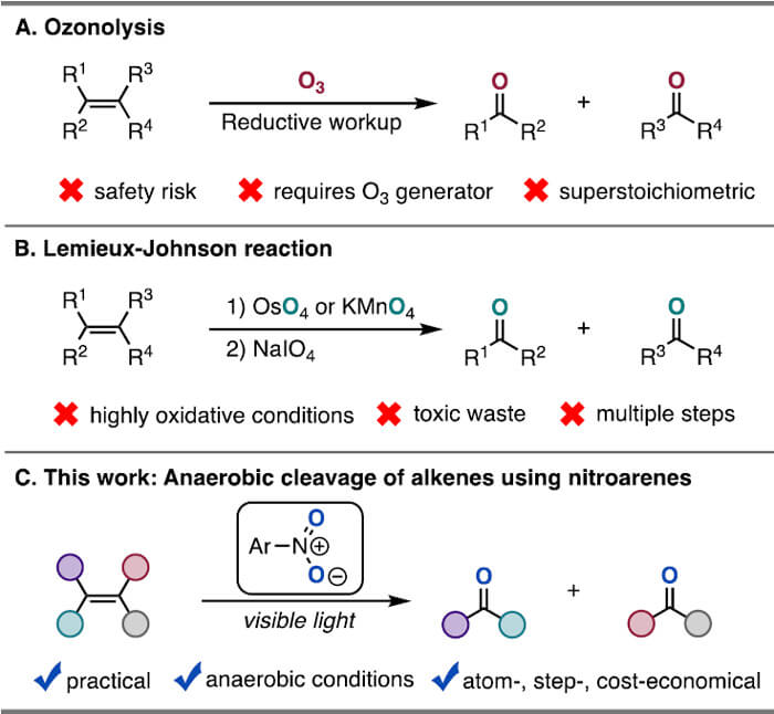 Oxidative Cleavage of Alkenes