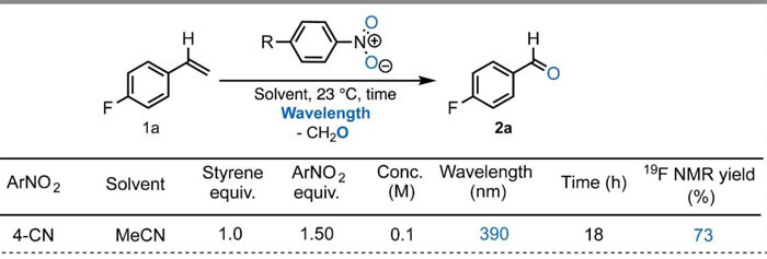 Optimization of reaction condition