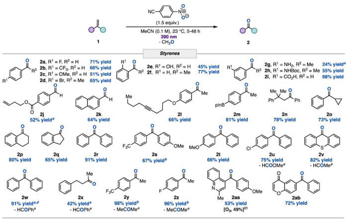 Scope of the Nitroarene Induced Anaerobic Cleavage of Alkenes