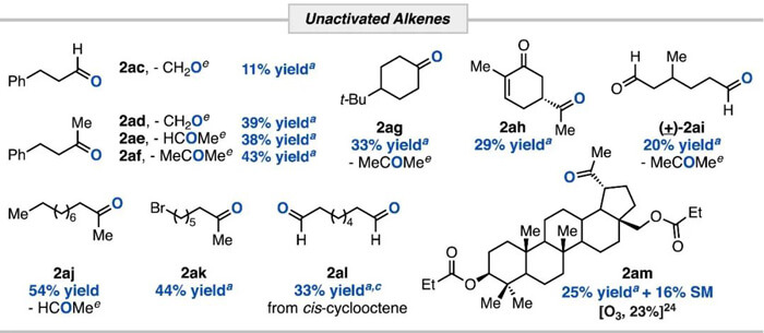 Scope of the Nitroarene Induced Anaerobic Cleavage of Alkenes