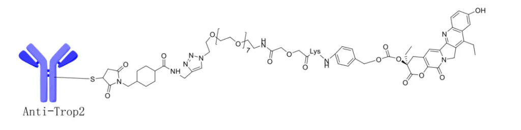 Figure 2. Trodelvy