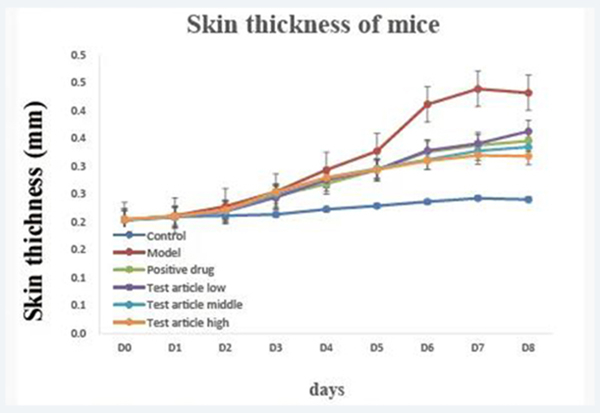 Figure-2-Pathological-skin-change-of-Imiquimod-induced-psoriasis-mice.jpg