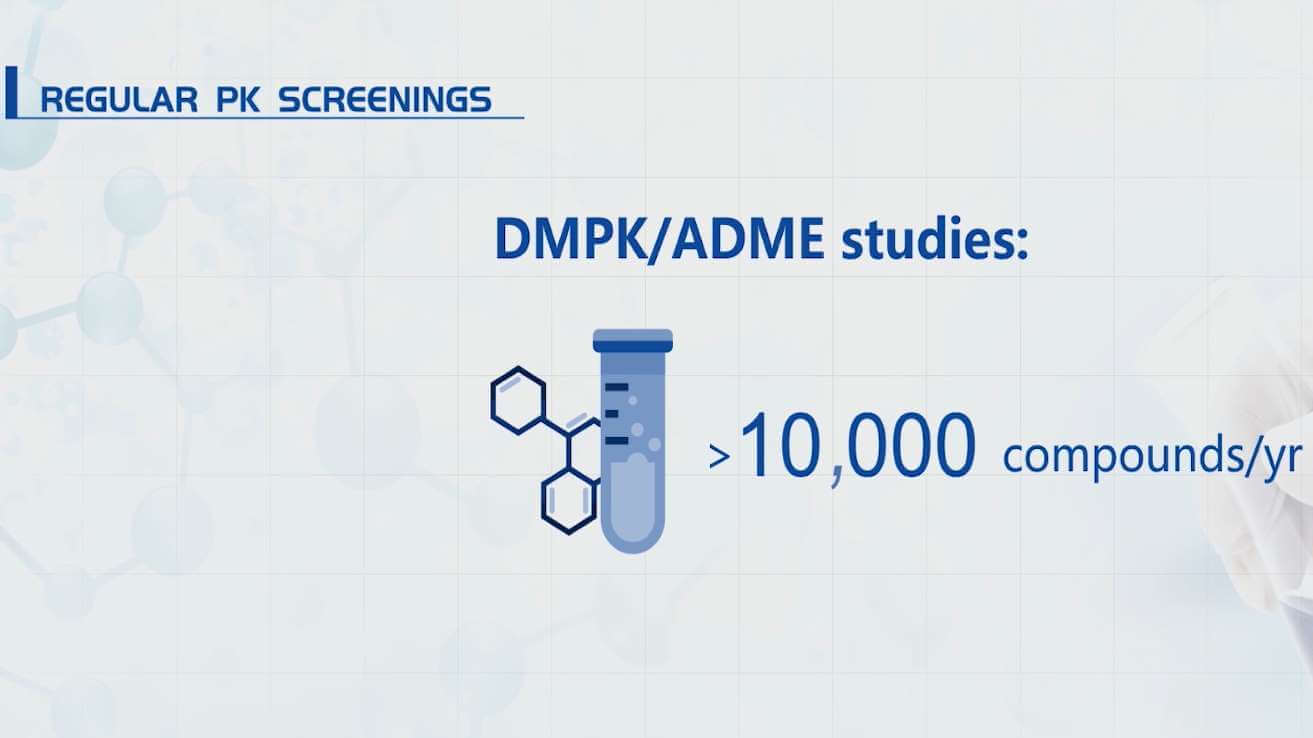 Research Progress on Pharmacokinetics of Traditional Chinese Medicine