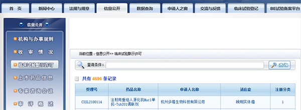 Medicilon Helps Hangzhou Dac Biotechnology Muc1-ADC Get Clinical Approval.webp