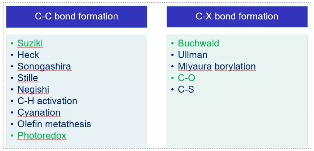 Catalyst screening types.webp