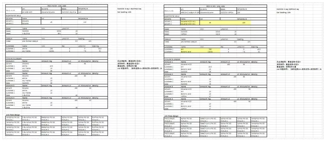 Selected templates for catalyst screening.webp