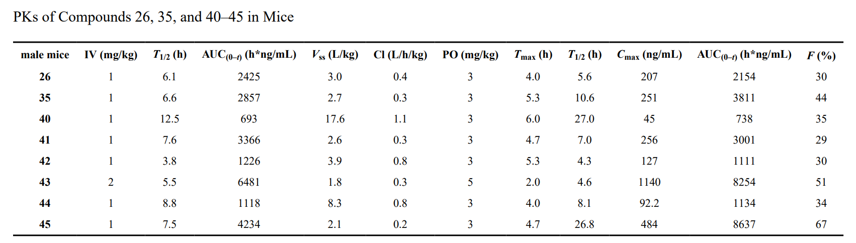 ARD-2585 is an orally active PROTAC degrader of androgen receptor for the treatment of advanced prostate cancer