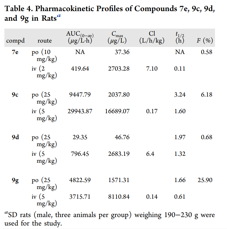 Design, synthesis, and biological evaluation of CBP bromodomain inhibitors for the treatment of prostate cancer. PK evaluation, liver microsomal stability assay, and Caco-2 permeability assay were performed at Medicilon