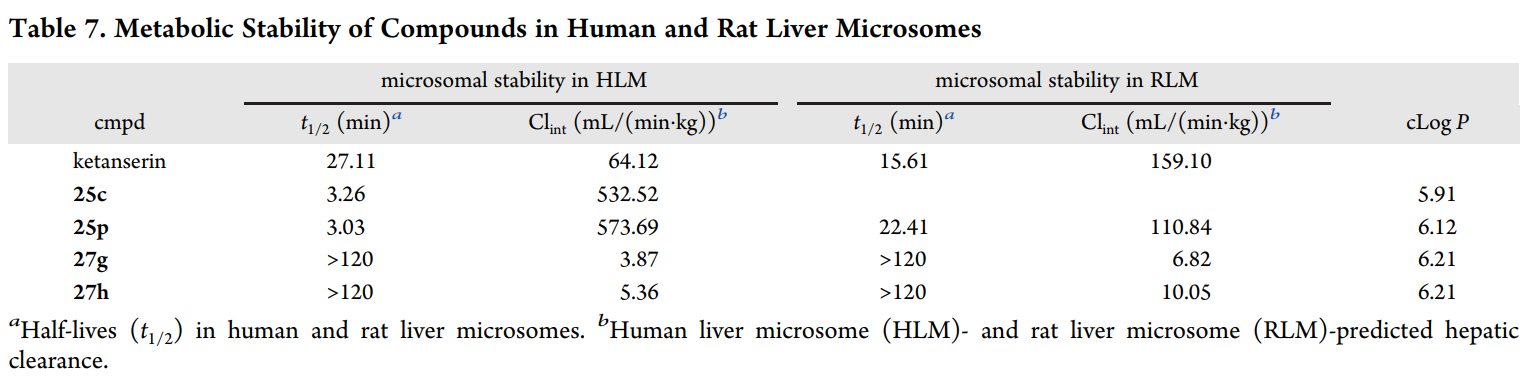 Benzimidazole derivative XY123 is a potent, selective, and orally available RORγ inverse agonist. In this study, all liver microsome assays were performed by Medicilon