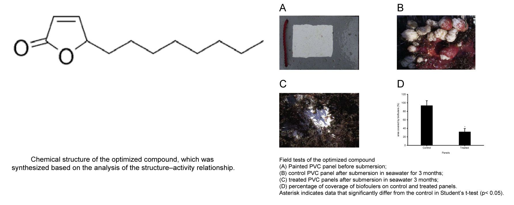 Based on structure–activity relationship analysis, compound with a simplified structure but excellent antifouling activities was synthesized