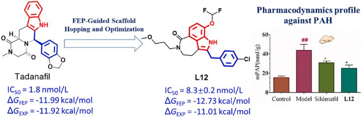 One of the biggest challenges in drug discovery is to identify high-quality hit and lead compounds