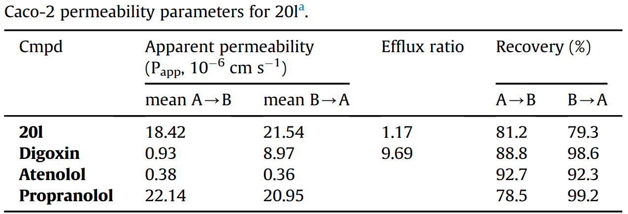 TRIM24 and BRPF1 are potential therapeutic targets for cancer. Y08624 is a new TRIM24/BRPF1 dual inhibitor with reasonable Caco-2 permeability. Caco-2 permeability assay was performed by Medicilon