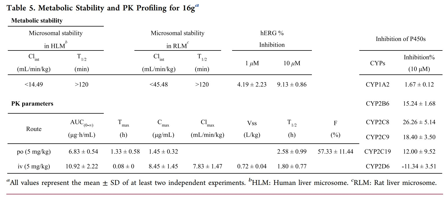 Discovery of a highly selective and H435R-sensitive thyroid hormone receptor β agonist. PK properties of the TRβ agonist were analyzed by Medicilon. 