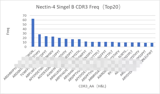 Nectin-4-2.webp