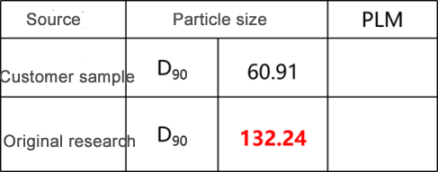 03 Case Study - Particle Size Control.webp