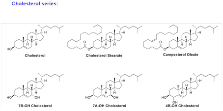 Cholesterol-series.webp