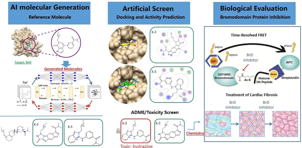 Medicilon AI Drug Discovery Platform - AIDD Case Studies