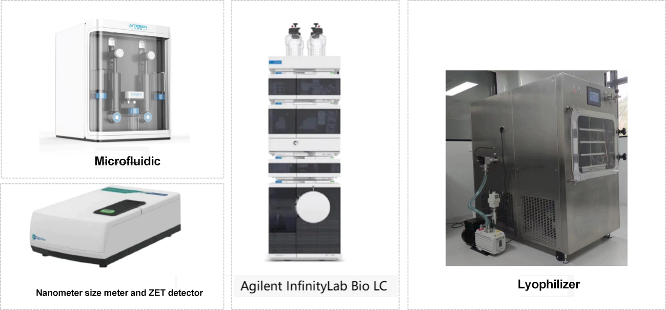 Medicilon Liposome Preparation and Analysis Equipment.webp