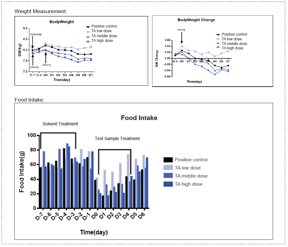 Weight Loss Experiment in Cynomolgus Monkeys.webp