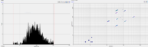 Analysis of cytokine abundance