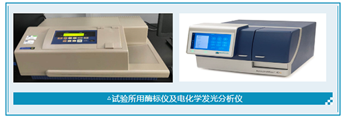 Microplate reader and electrochemiluminescence analyzer used in the test