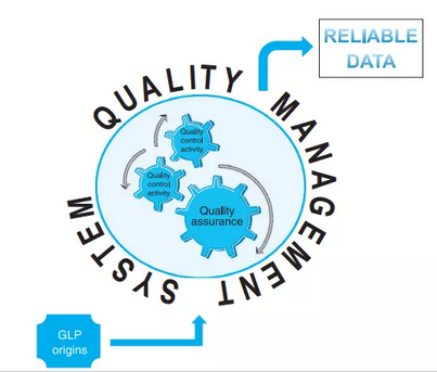 Meaning of Toxicology Standards