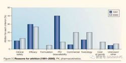 Cardiac Safety Data of Drugs