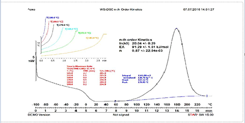 DSC Test Data