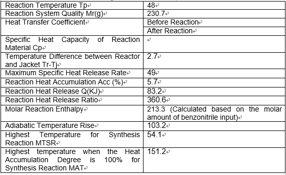 RC1 Reaction Calorimetry Test Data list