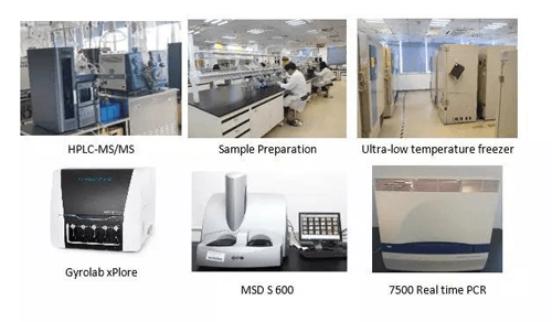 Advanced biological analysis platform