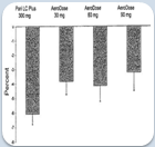 Biological analysis