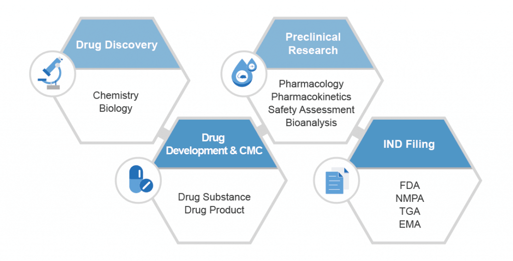 Medicilon Preclinical CRO