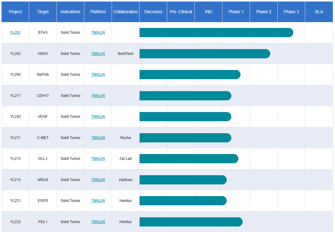 MediLink Therapeutics’ Pipeline