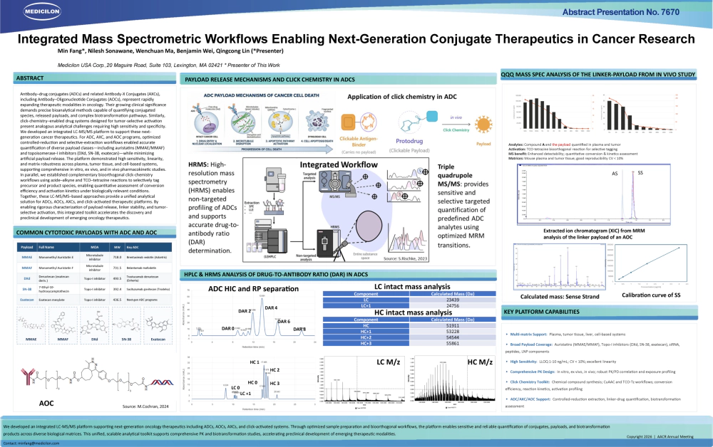 Conjugate Drugs Analysis