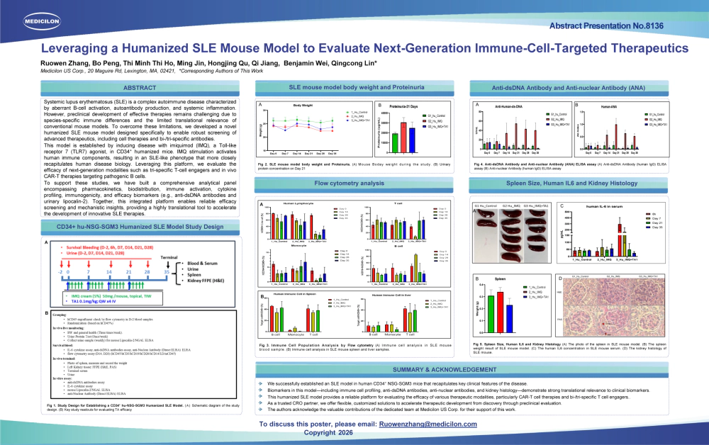 When CAR-T Goes Beyond Oncology