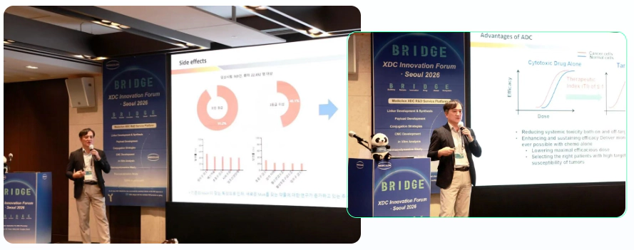 Dr. Chul-Woong Chung Head of the ADC Research Institute LigaChem Biosciences