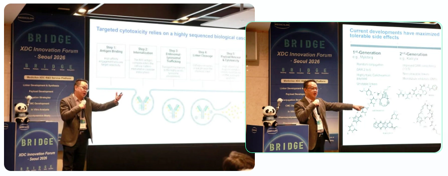 Dr. TAI-WEI LY VP of Drug Discovery Medicilon