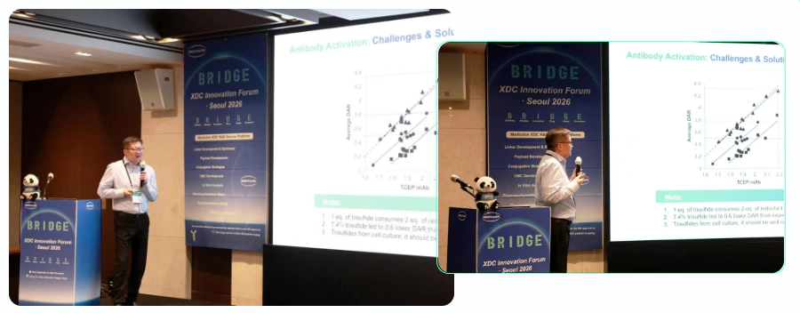 Dr. Zhen Rao Director of API Process Medicilon