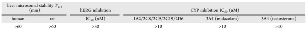 Metabolic Stability and Safety Profiling of ERD-3111[2]